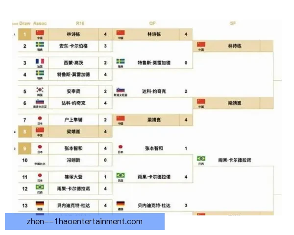 世界杯组委会确认每组四队共12小组赛制正式启用